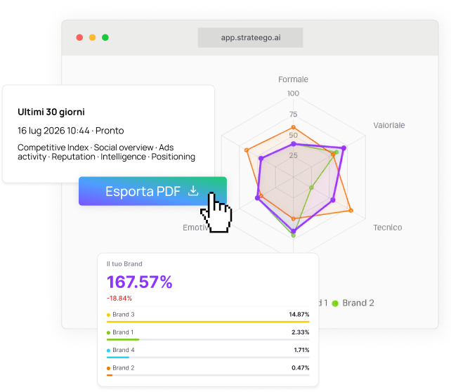 Anteprima dashboard Strateego