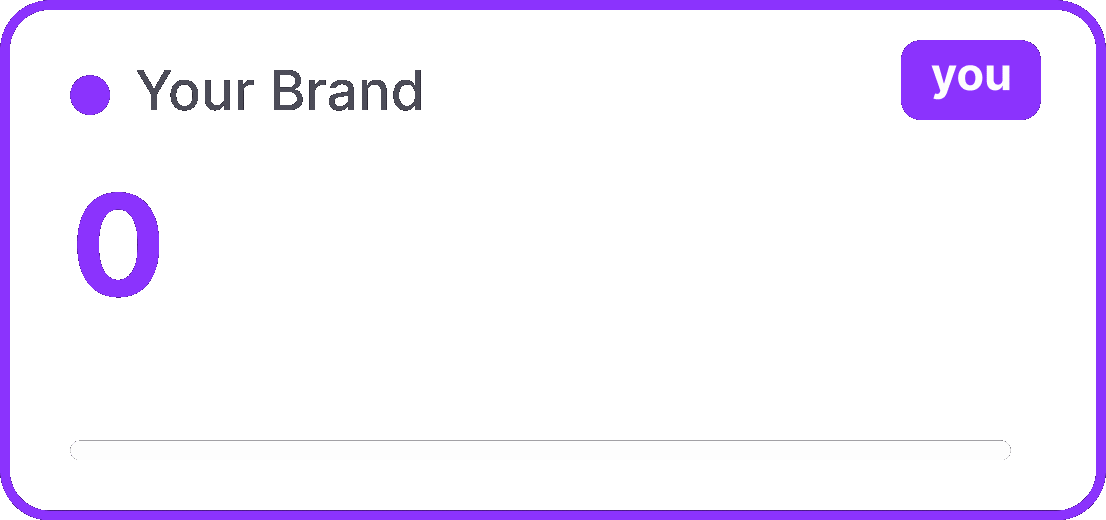 Competitive Index — brand score