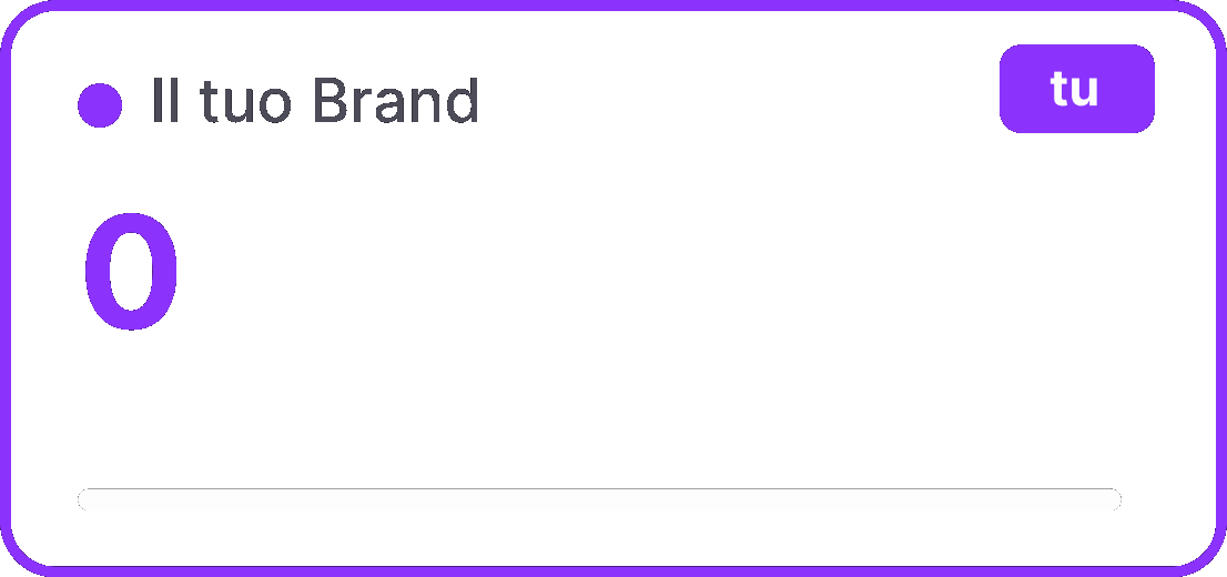 Competitive Index — score brand