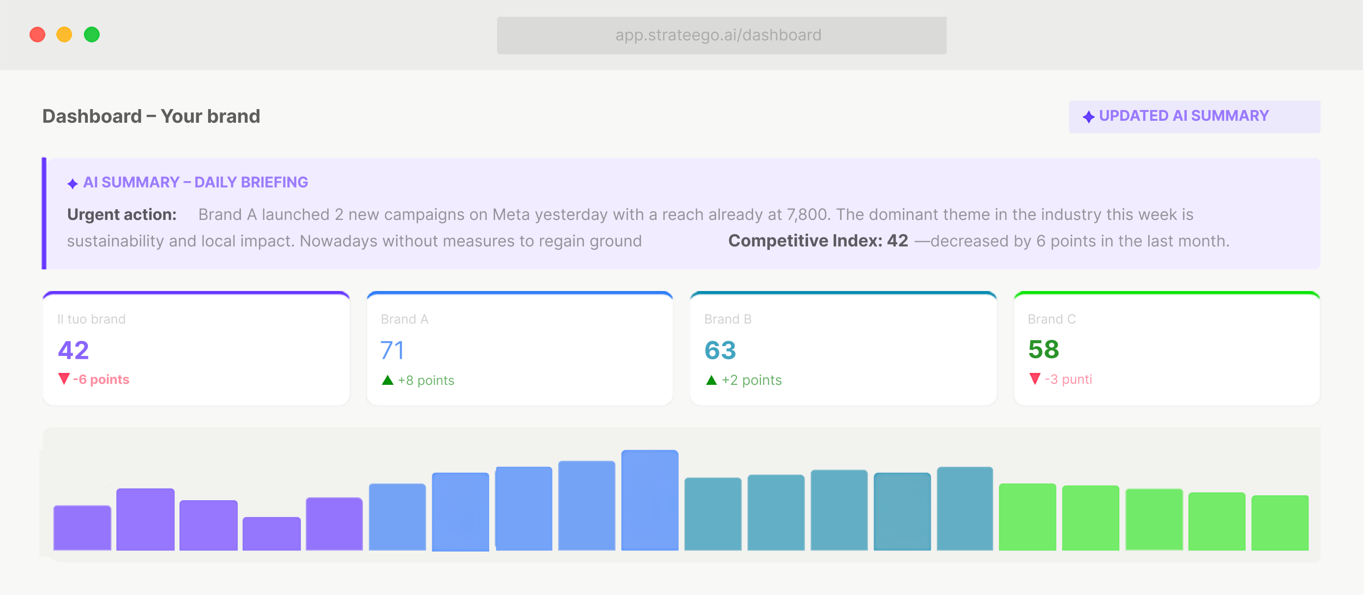 Strateego.ai - Dashboard