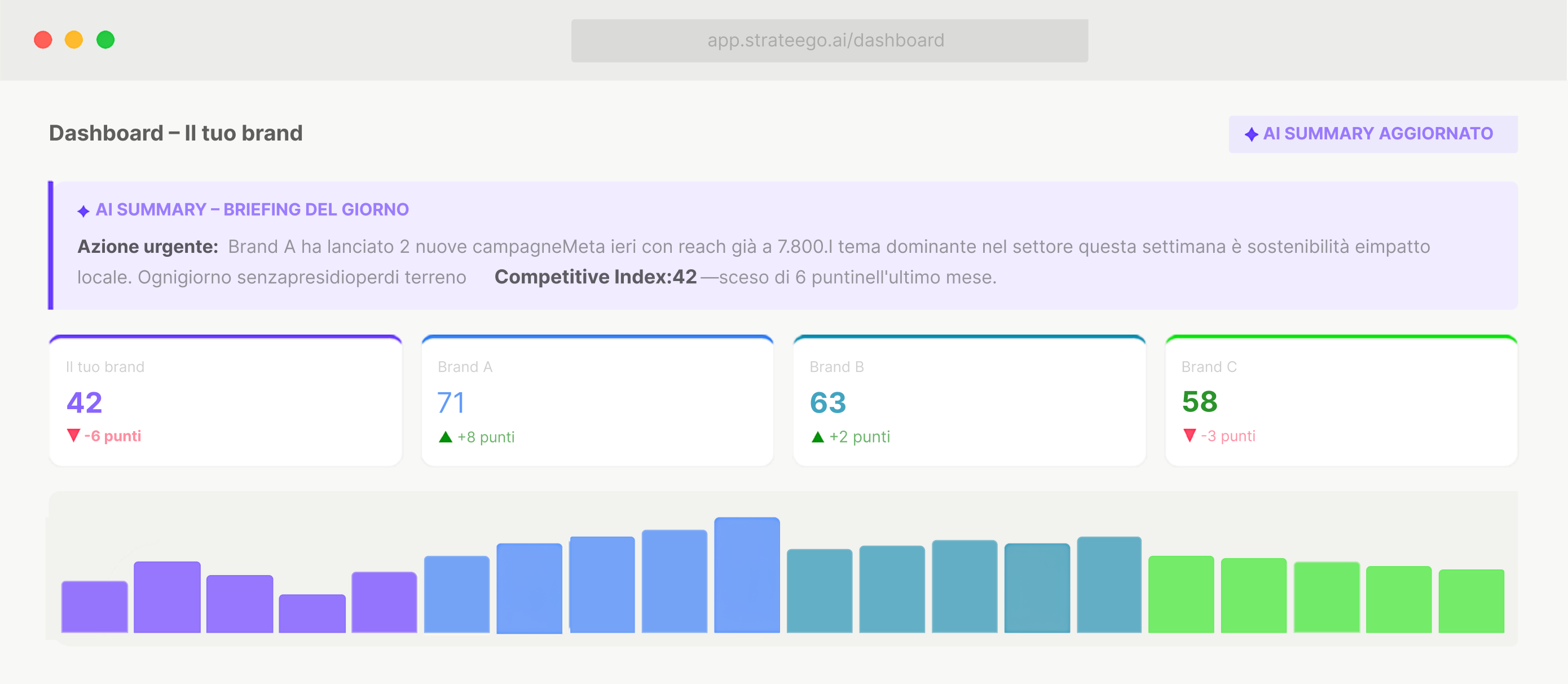 Strateego.ai - Esempio dashboard