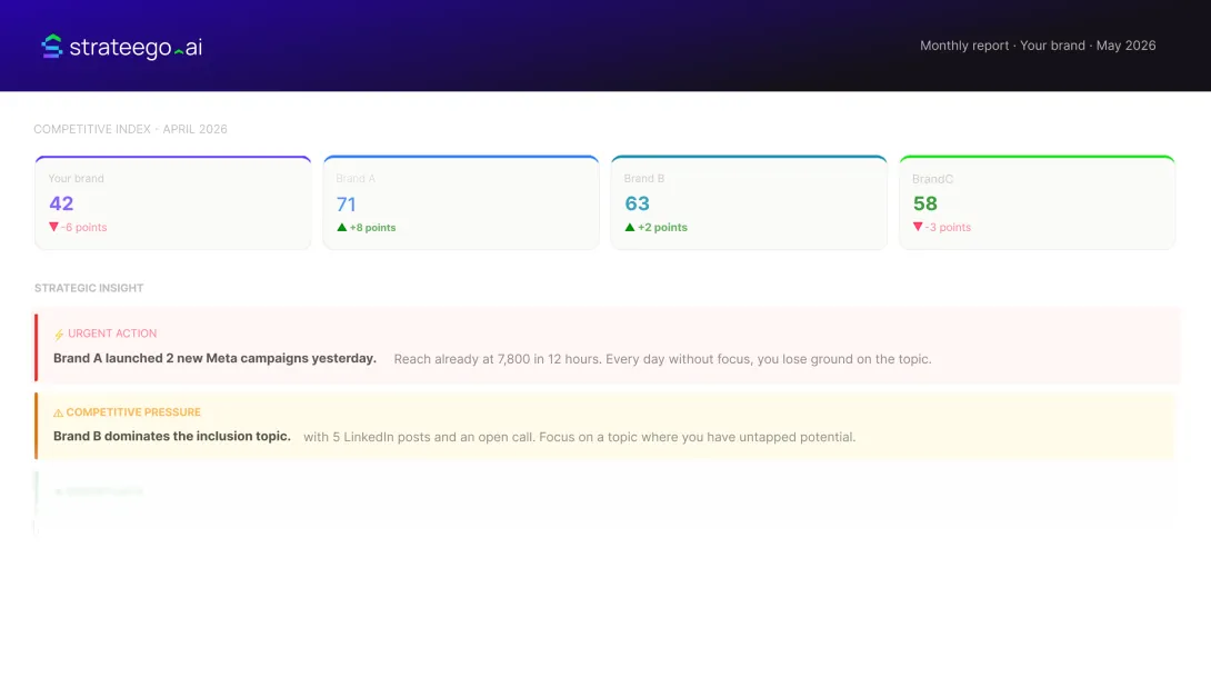 Strateego.ai - Competitor index example