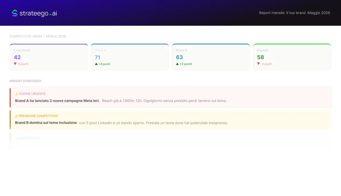 Strateego.ai - Esempio competitor index